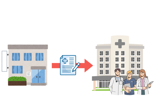 小さな病院から大きな病院へ転院するときに使う、紹介状のイラスト。
