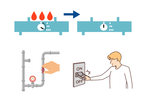 災害で避難する前に、火を消し、ガス漏れを確認し、電気のブレーカーを落とす安全対策を示すイラスト。