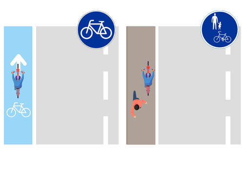 自転車専用道路を走る様子と、歩道を走る場合は歩行者が優先であることを示したイラスト。
