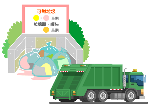 描绘堆放在垃圾集积点的垃圾袋以及前来收集垃圾的环卫车的插图。