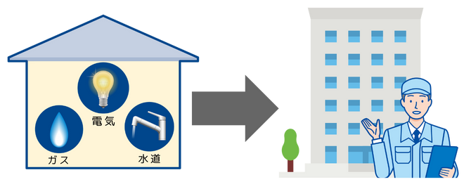 搬家前办理停止电力、煤气、自来水使用手续的插图。