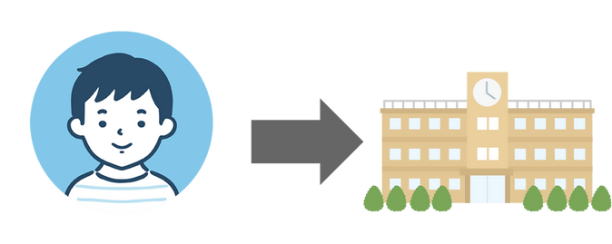 有孩子的家庭向学校提交转学申请的插图。
