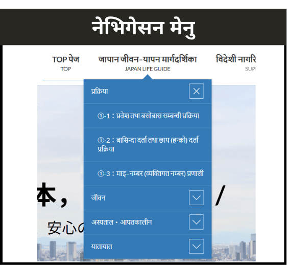 जापानको जीवन गाइडको नेभिगेसन मेनु स्क्रिन। प्रक्रिया, दैनिकी, अस्पताल・आपतकालीन, यातायातका विकल्पहरू देखाइएका छन्।
