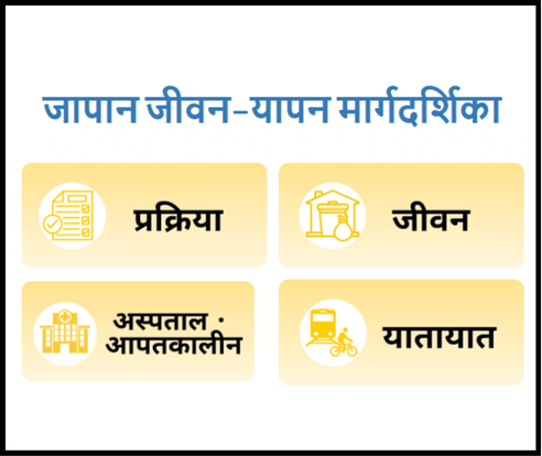 जापानको जीवन गाइडमा, प्रक्रिया, जीवनशैली, अस्पताल・आपतकालीन, यातायात आदि बटनहरू देखाइएको स्क्रिन।